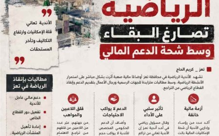 أندية تعز الرياضية تصارع البقاء وسط شحة الدعم المالي وغياب الدعم الحكومي والخاص
