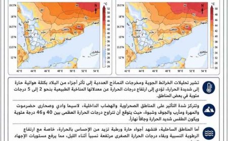 ارتفاع مرتقب في درجات الحرارة وتحذيرات من أجواء شديدة خلال الأيام المقبلة في اليمن
