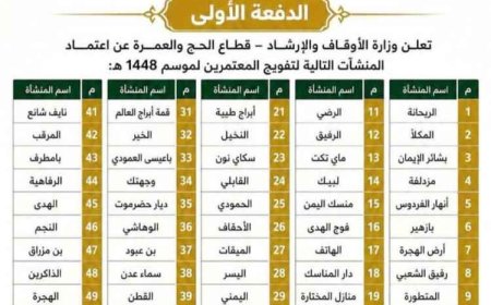 وزارة الأوقاف والإرشاد تعتمد الدفعة الأولى من منشآت تفويج المعتمرين لموسم 1448هـ وتحذر من التعامل مع السماسرة والإعلانات الوهمية